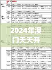 2024年澳门天天开好彩大全46期最新正版数据整,综合性计划评估_Executive7.610