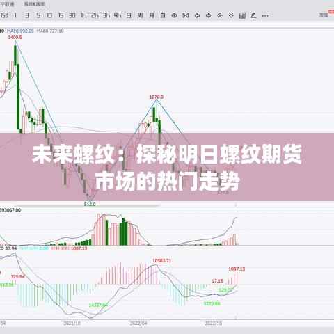 未来螺纹:探秘明日螺纹期货市场的热门走势
