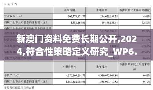 新澳门资料免费长期公开,2024,符合性策略定义研究_WP6.621