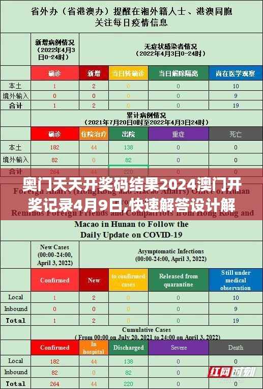 奥门天天开奖码结果2024澳门开奖记录4月9日,快速解答设计解析_W8.388