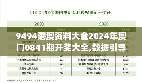 9494港澳资料大全2024年澳门0841期开奖大全,数据引导计划执行_DP8.320