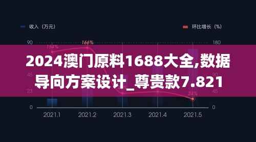 2024澳门原料1688大全,数据导向方案设计_尊贵款7.821