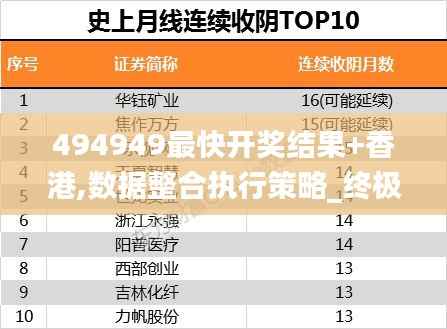 494949最快开奖结果+香港,数据整合执行策略_终极版10.578