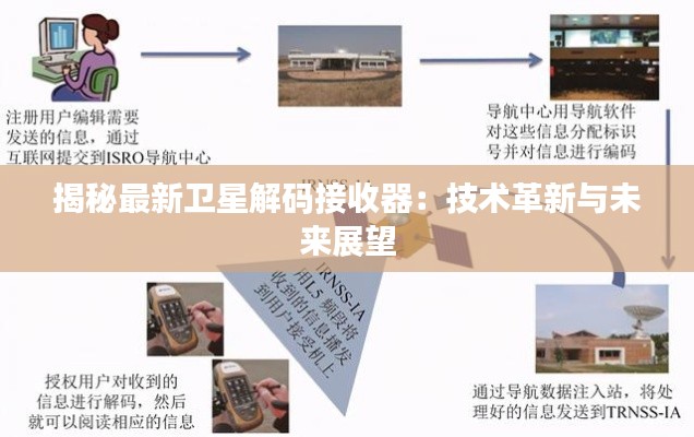 揭秘最新卫星解码接收器:技术革新与未来展望