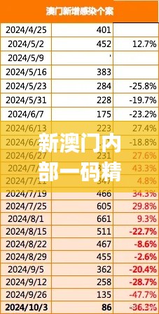 新澳门内部一码精准公开网站,涵盖了广泛的解释落实方法_薄荷版2.355