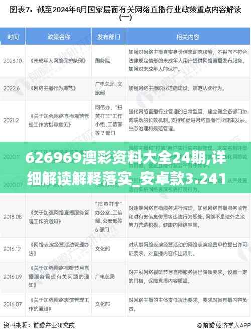 626969澳彩资料大全24期,详细解读解释落实_安卓款3.241