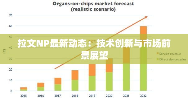 拉文NP最新动态:技术创新与市场前景展望