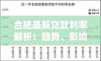 合肥最新贷款利率解析：趋势、影响及应对策略