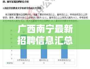 广西南宁最新招聘信息汇总:多领域职位等你来挑战!