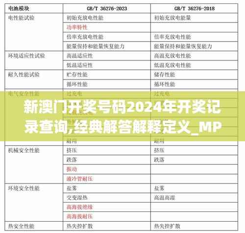 新澳门开奖号码2024年开奖记录查询,经典解答解释定义_MP8.112