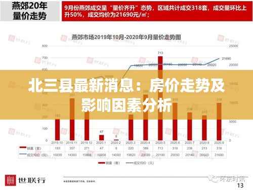 北三县最新消息：房价走势及影响因素分析