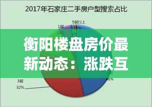 衡阳楼盘房价最新动态:涨跌互现,市场趋于理性