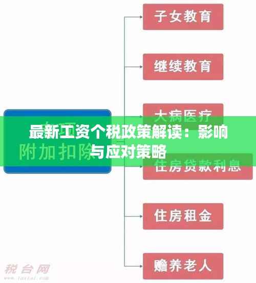 最新工资个税政策解读:影响与应对策略