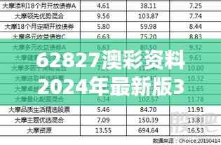 62827澳彩资料2024年最新版349期——彩市老手的经验分享