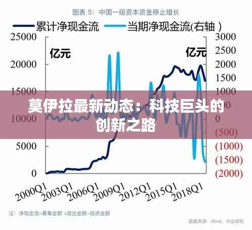 莫伊拉最新动态:科技巨头的创新之路