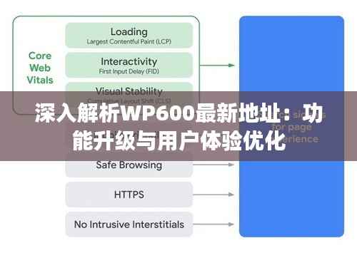 深入解析WP600最新地址:功能升级与用户体验优化