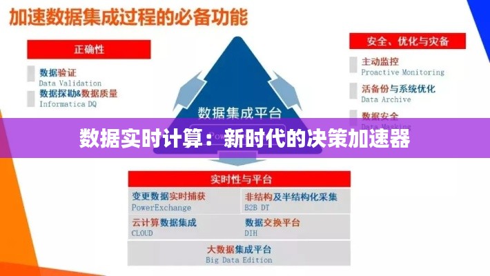数据实时计算:新时代的决策加速器