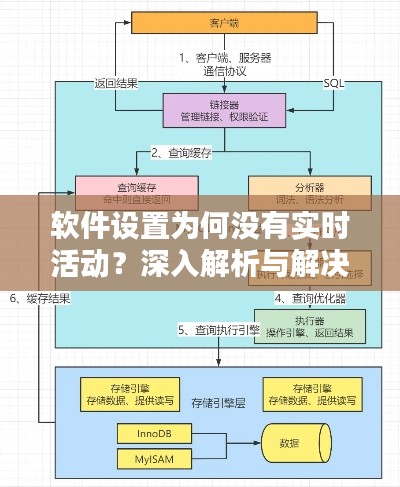 软件设置为何没有实时活动?深入解析与解决方案