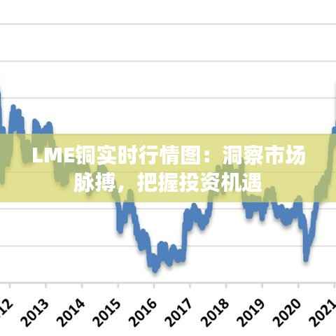LME铜实时行情图：洞察市场脉搏，把握投资机遇