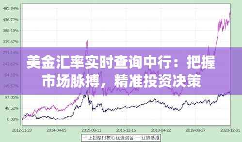 美金汇率实时查询中行:把握市场脉搏,精准投资决策