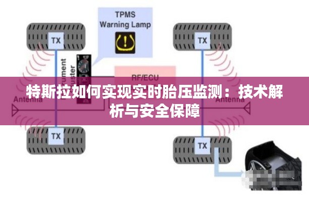特斯拉如何实现实时胎压监测:技术解析与安全保障