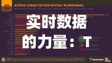 实时数据的力量:TikTok如何引领社交媒体数据分析新潮流