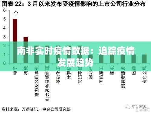 南非实时疫情数据:追踪疫情发展趋势