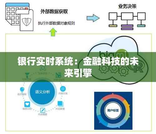 银行实时系统:金融科技的未来引擎