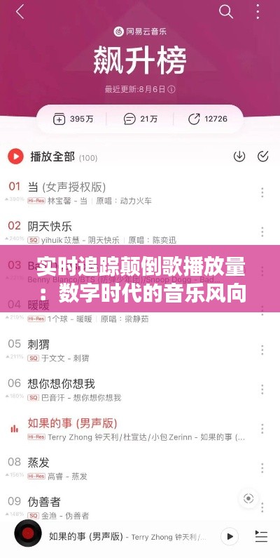 实时追踪颠倒歌播放量:数字时代的音乐风向标
