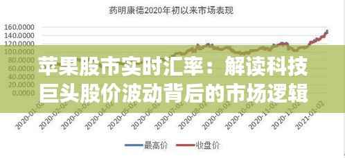 苹果股市实时汇率:解读科技巨头股价波动背后的市场逻辑