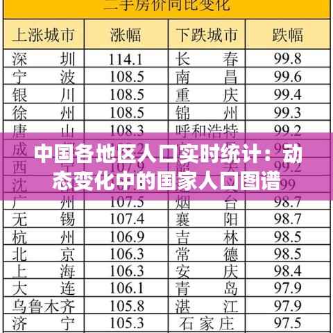中国各地区人口实时统计:动态变化中的国家人口图谱