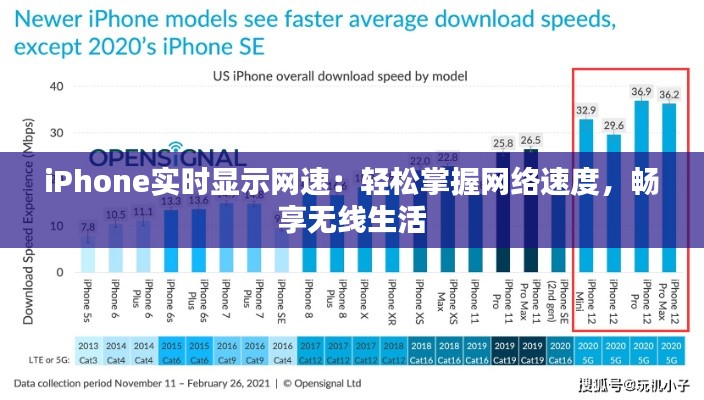 iPhone实时显示网速:轻松掌握网络速度,畅享无线生活