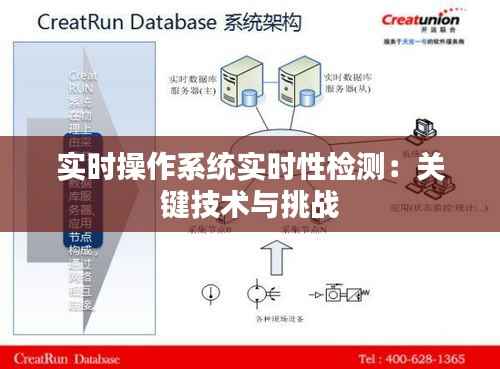 实时操作系统实时性检测：关键技术与挑战