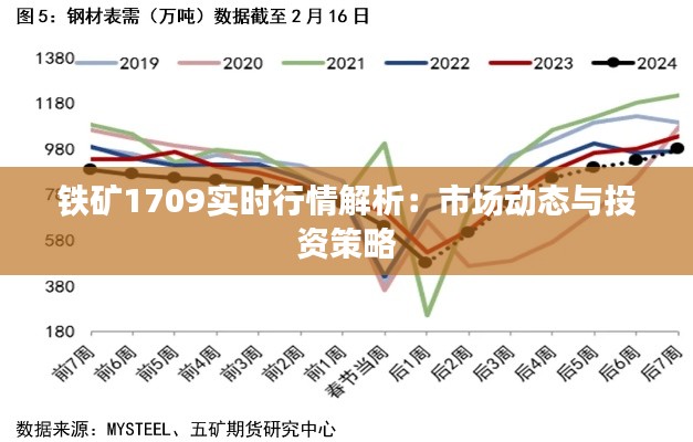 铁矿1709实时行情解析:市场动态与投资策略