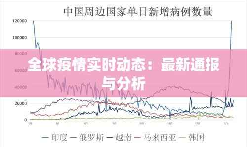 全球疫情实时动态:最新通报与分析