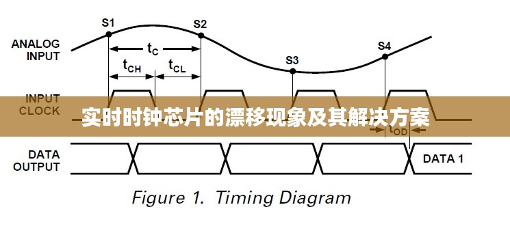 实时时钟芯片的漂移现象及其解决方案