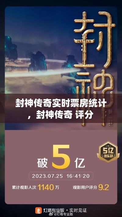 封神传奇实时票房统计,封神传奇 评分