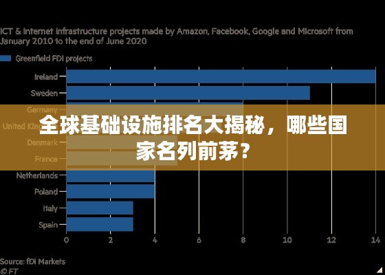 全球基础设施排名大揭秘，哪些国家名列前茅？