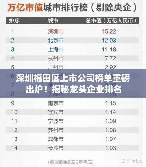深圳福田区上市公司榜单重磅出炉!揭秘龙头企业排名