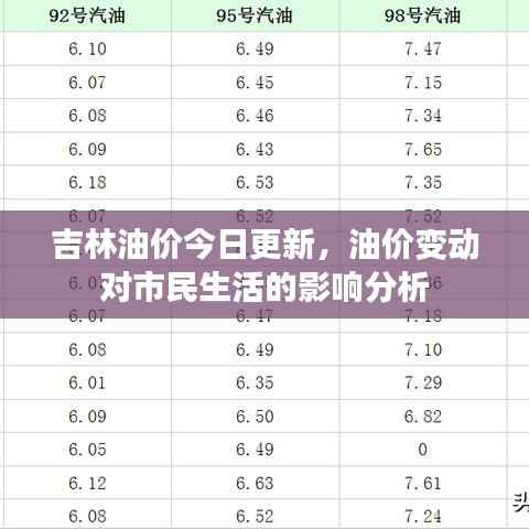 吉林油价今日更新,油价变动对市民生活的影响分析