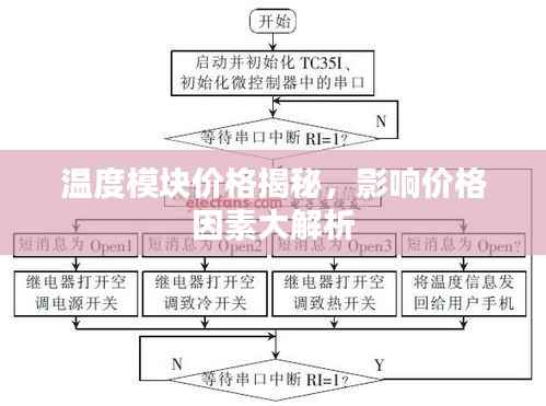 温度模块价格揭秘，影响价格因素大解析