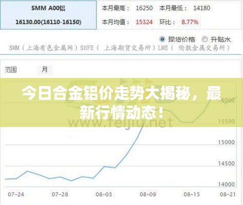今日合金铝价走势大揭秘,最新行情动态!