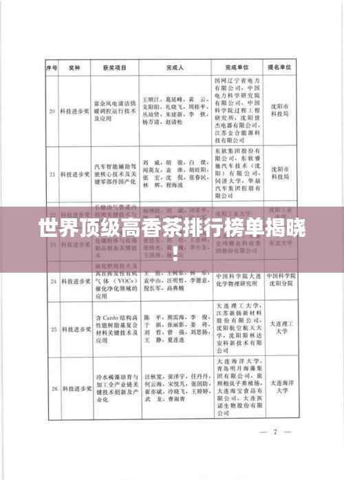 世界顶级高香茶排行榜单揭晓!