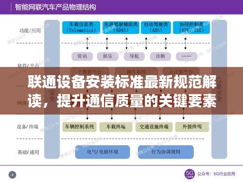 联通设备安装标准最新规范解读,提升通信质量的关键要素