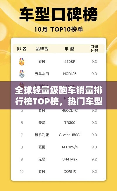 全球轻量级跑车销量排行榜TOP榜，热门车型一网打尽！