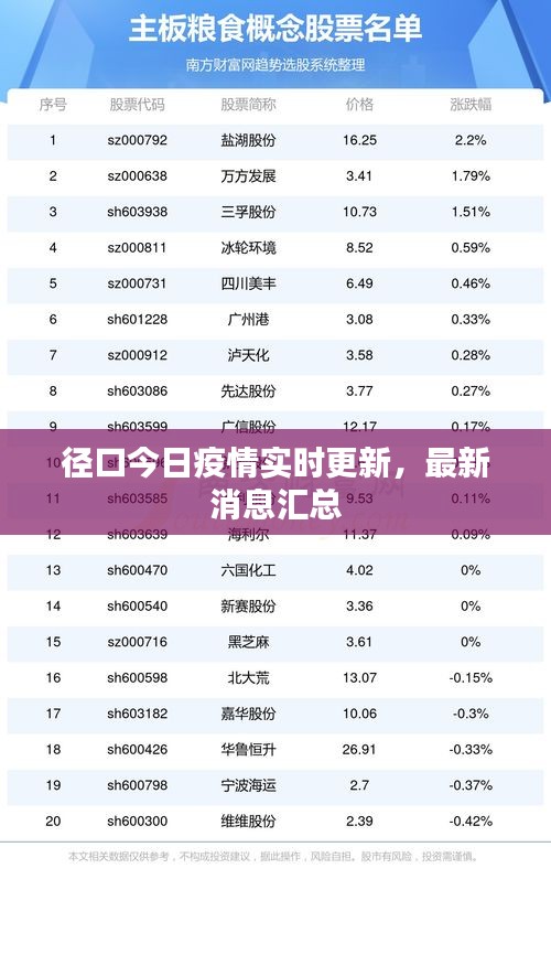 径口今日疫情实时更新，最新消息汇总