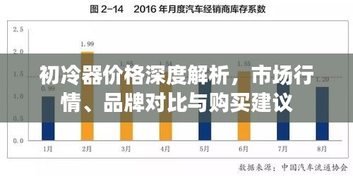 初冷器价格深度解析,市场行情、品牌对比与购买建议