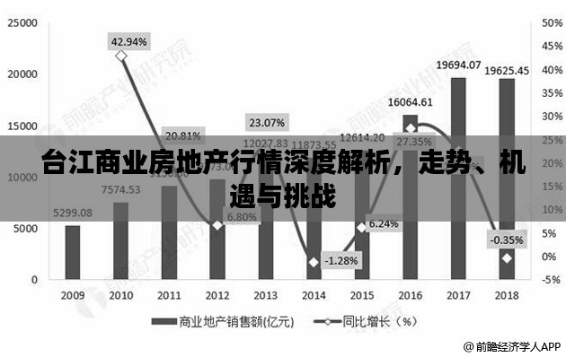 台江商业房地产行情深度解析,走势、机遇与挑战