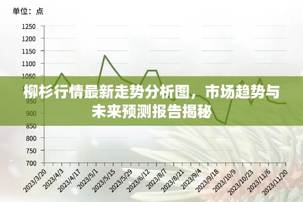 柳杉行情最新走势分析图,市场趋势与未来预测报告揭秘