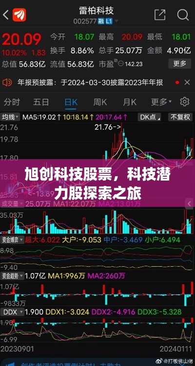 旭创科技股票,科技潜力股探索之旅